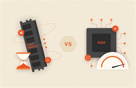 What is a Flash Memory: Everything to Know