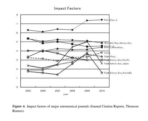 BASI : Abstract : Conference summary: Asia-Pacific region in the world ...