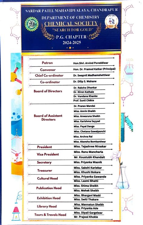 Sardar Patel Mahavidyalaya