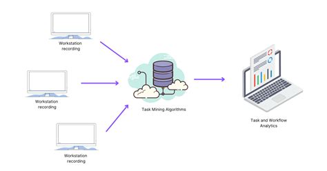 Image result for Assisted Task Mining