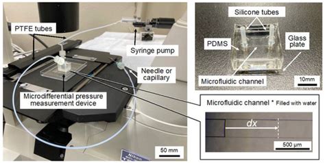 Microdifferential Pressure Measurement Device for Cellular ...