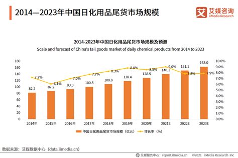 艾媒咨询|2021年中国尾货经济发展报告 - 哔哩哔哩