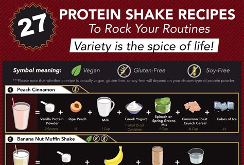 Protein Shake Recipes Healthy 的图像结果