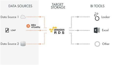 Image result for LDAP in Python