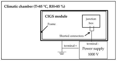Experimental Evidence of PID Effect on CIGS Photovoltaic Modules