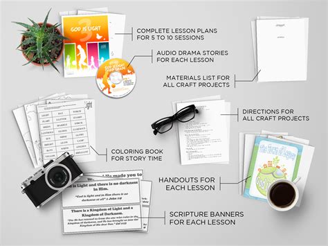 Image result for RWI Sample Lesson