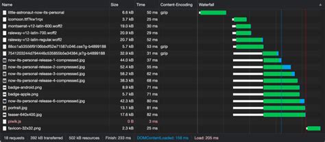 Optimizing Aureola: Preloading, Caching and Micro Optimization - Aureola