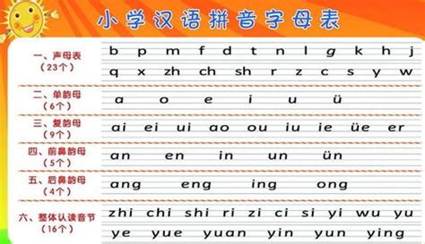 汉语拼音教学方法与步骤，好用极了！_发音_韵母_声调