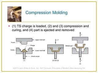 Fan Blade Compression Molding Process 的图像结果