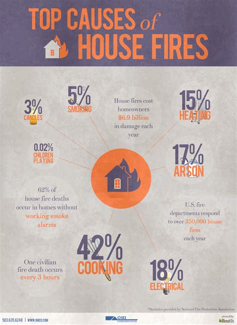 Fire prevention – Artofit