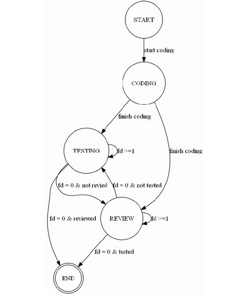 Image result for Fdf Testing