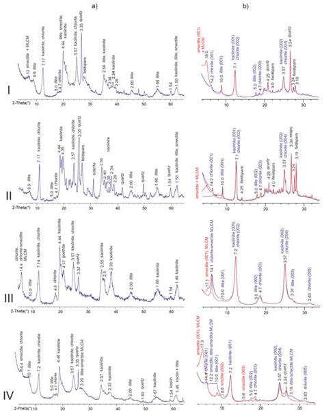 Transformation of the Geological Environment under the Influence of ...
