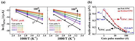 Advancements in Complementary Metal-Oxide Semiconductor-Compatible ...
