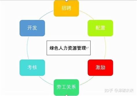 人力资源规划-广州恩湛咨询