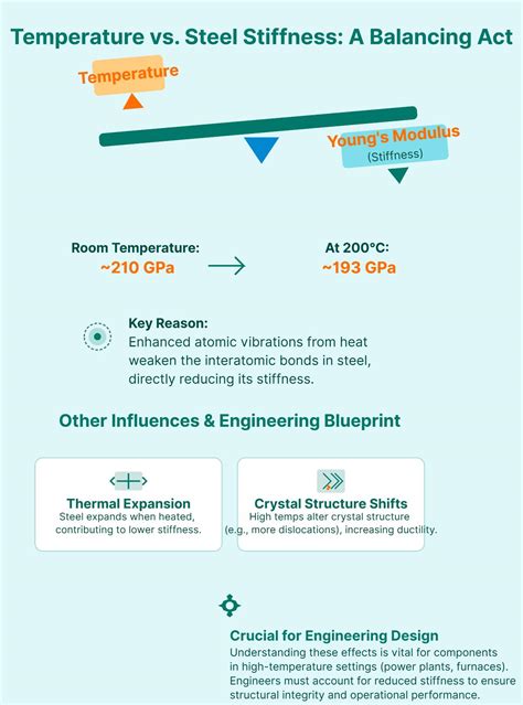 Understanding Young's Modulus for Steel: Definition, Calculation, and ...