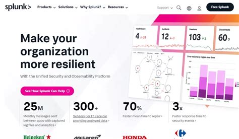 Image result for Splunk Data-Modeling