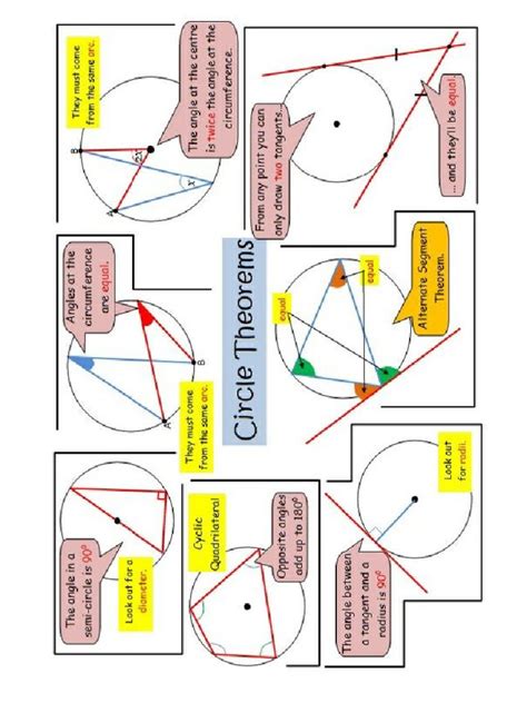 Image result for Circle Theorems Using Algebra