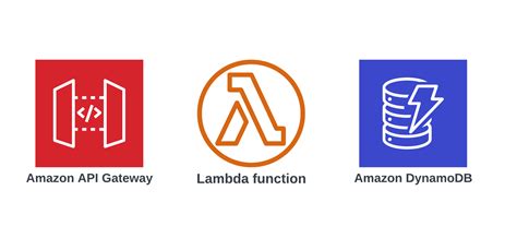 Image result for AWS API DB Logo