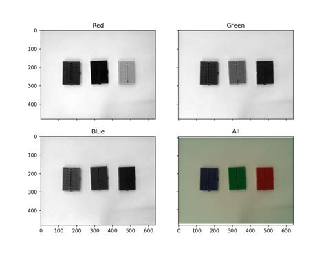 Image result for Image Comparision Python Raspberry Pi