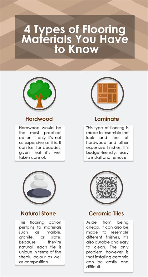 4 Types of Flooring Materials You Have to Know