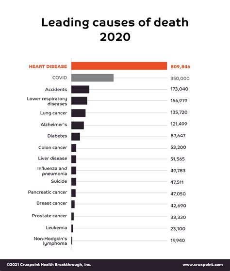 Top Ten Causes Of Death In Japan