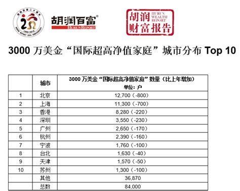 央行公布最新数据：中国家庭平均资产317.9万，你达标了吗？_腾讯新闻