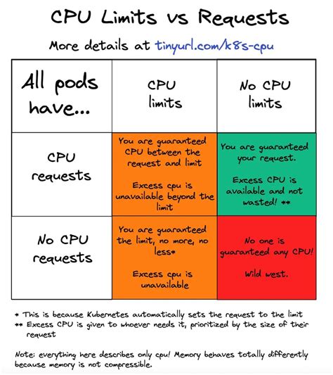 Context Switch CPU Cycles 的图像结果