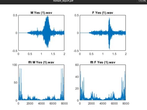 Voice Recognition System Project Using MATLAB 的图像结果