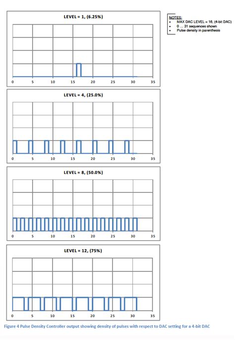 Pulse Density Modulation 的图像结果