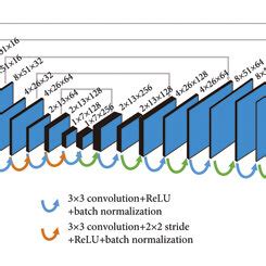 Convolutional Shallow Auto Encoder 的图像结果