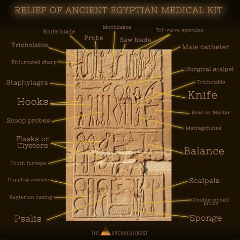 Egyptian Medicine System Machine Learning And Egyptian Hieroglyphs