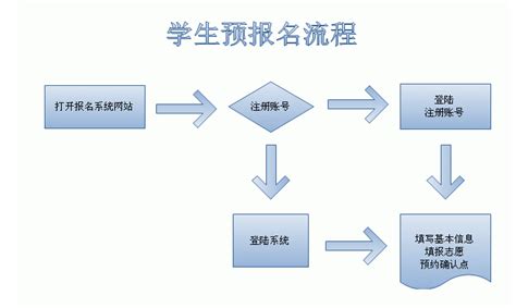 2022年湖北成人高考/成教专科/本科怎么报名，报名流程是什么 ？ - 知乎