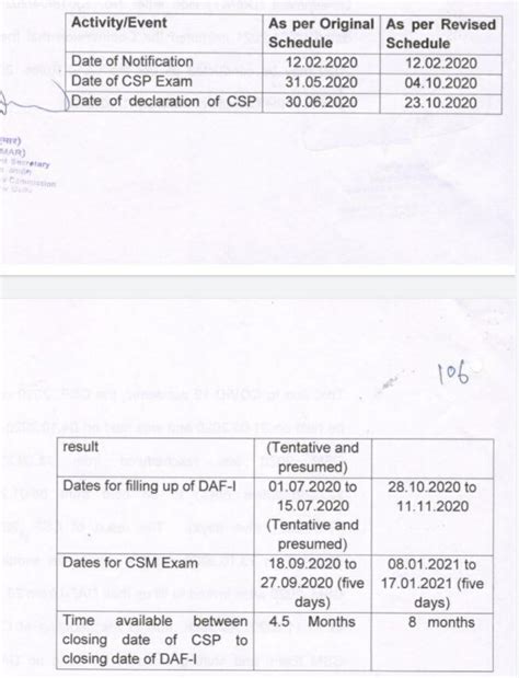 Civil Services Exams : UPSC Tells SC COVID No Ground To Relax Condition ...