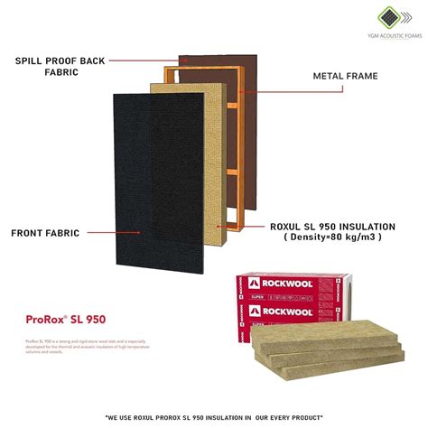 YGM Rockwool Panels - Set of 4| 40" X 24", 2 Inches Thick | Matte Black ...