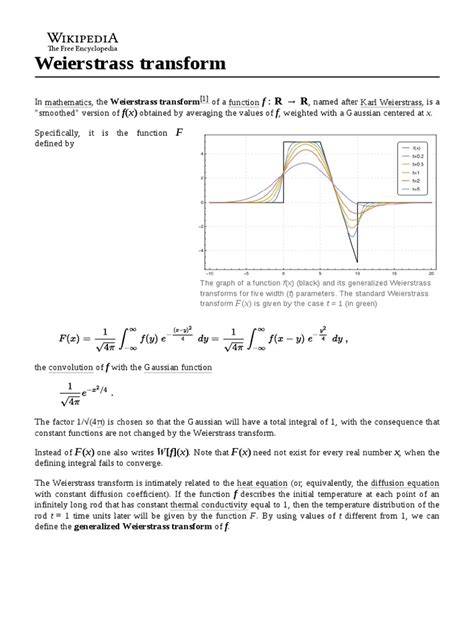 Image result for Weierstrass Function MATLAB