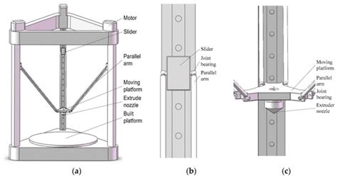 Intelligent Fault Diagnosis of Delta 3D Printers Using Attitude Sensors ...