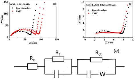 Triallyl Isocyanurate as an Efficient Electrolyte Additive for Layered ...