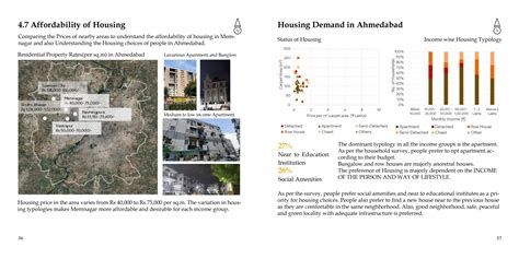 Memnagar: Preferred Livable Neighborhood | CEPT - Portfolio