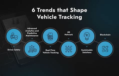 GPS Tracking Software 的图像结果