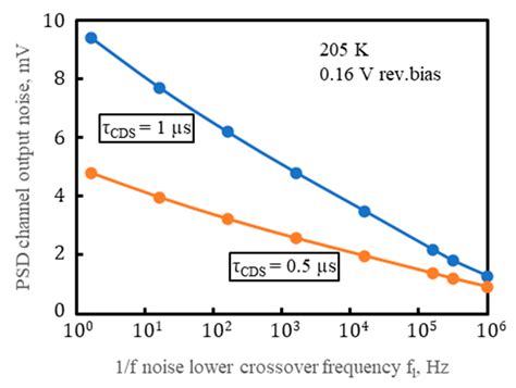 LWIR Lateral Effect Position Sensitive HgCdTe Photodetector at 205 K