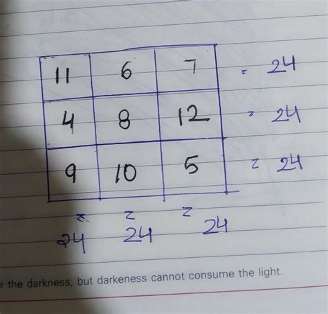 7. Make a 3 x 3 magic square with the magic sum 24. - Brainly.in