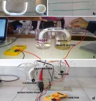 Image result for Cathode Anode Salt Water