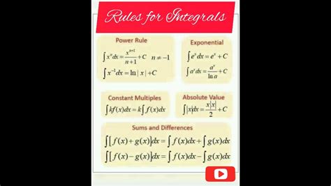 Maths Integrals Tricks 的图像结果