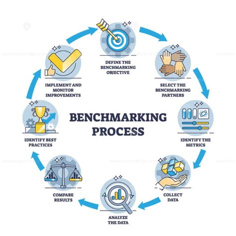 Image result for Process Benchmarking Form