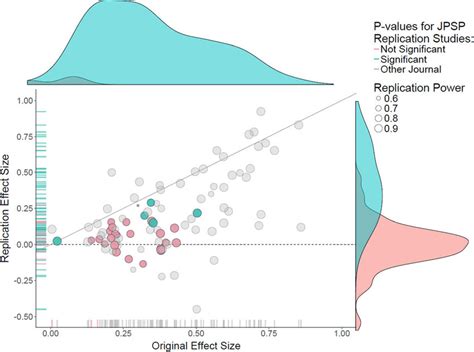 Replication Statistics 的图像结果