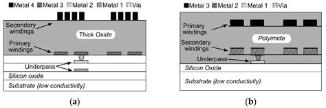 An Experimental Comparison of Galvanically Isolated DC-DC Converters ...