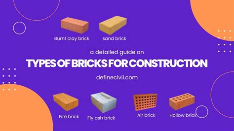 Types of bricks – Classification & Uses (Don’t Miss) - Definecivil