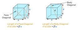 Diagonal Length of a Cube - The Complete SAT Course - Class 10 PDF Download