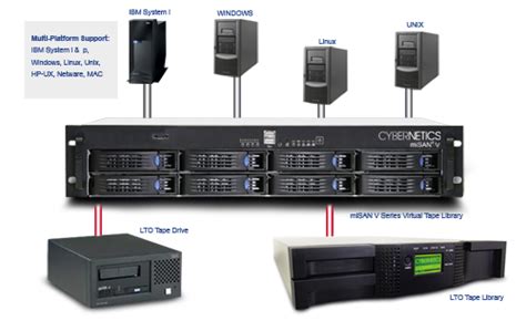 Image result for Backup Software Network