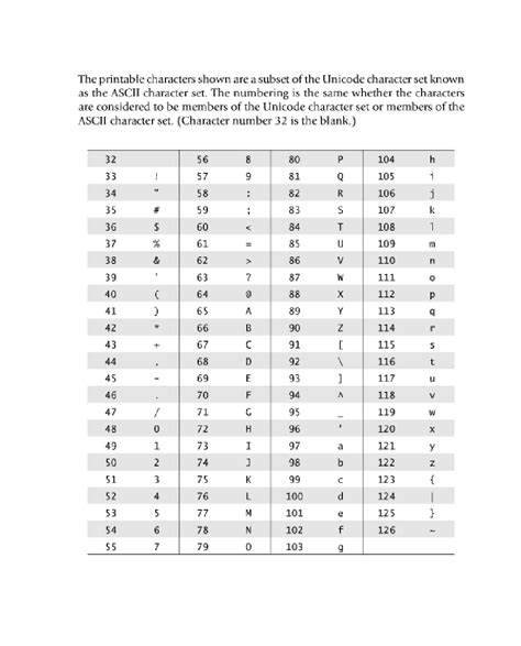 Image result for Printable Alphanumeric Characters